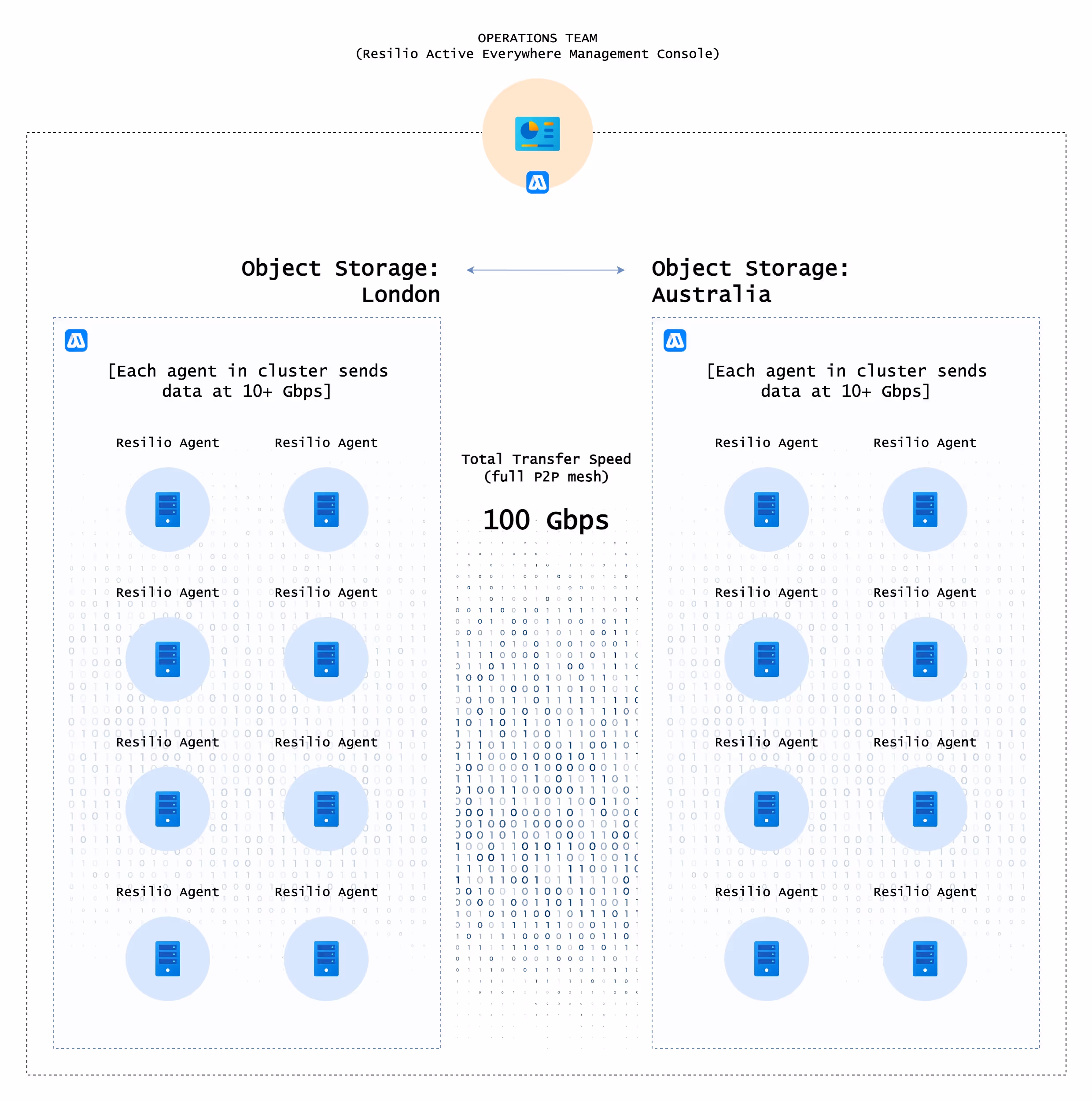Built for business. Optimized for enterprise scale.