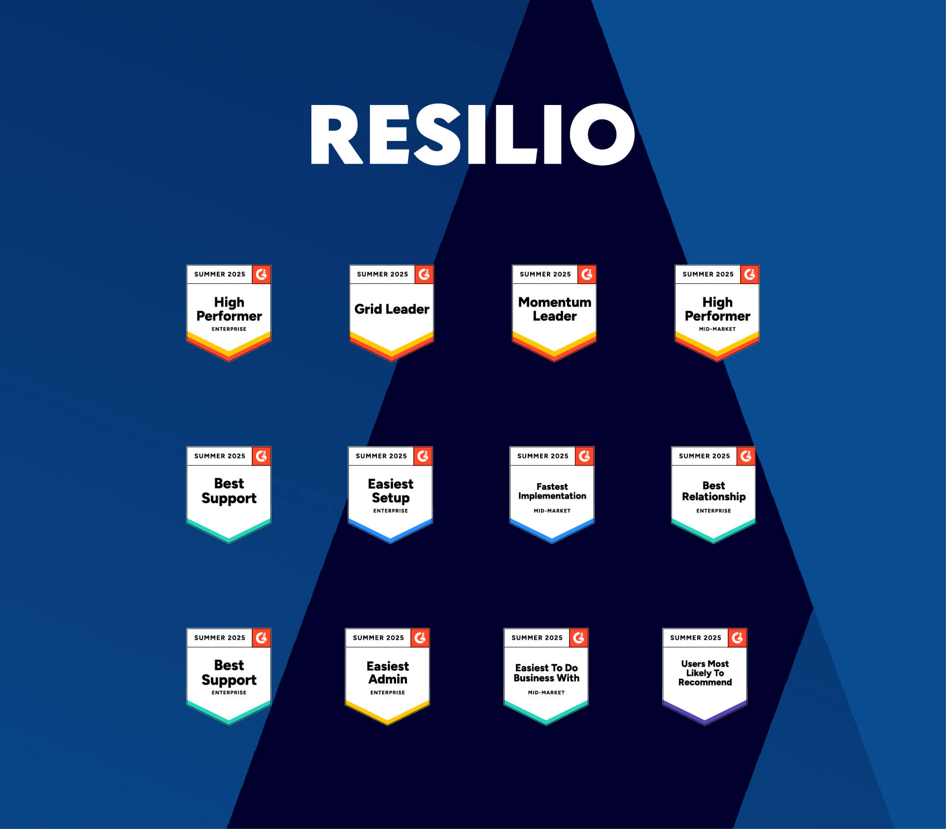 Empower your IT team to build fast active/active file synchronization and access on top of your existing storage.