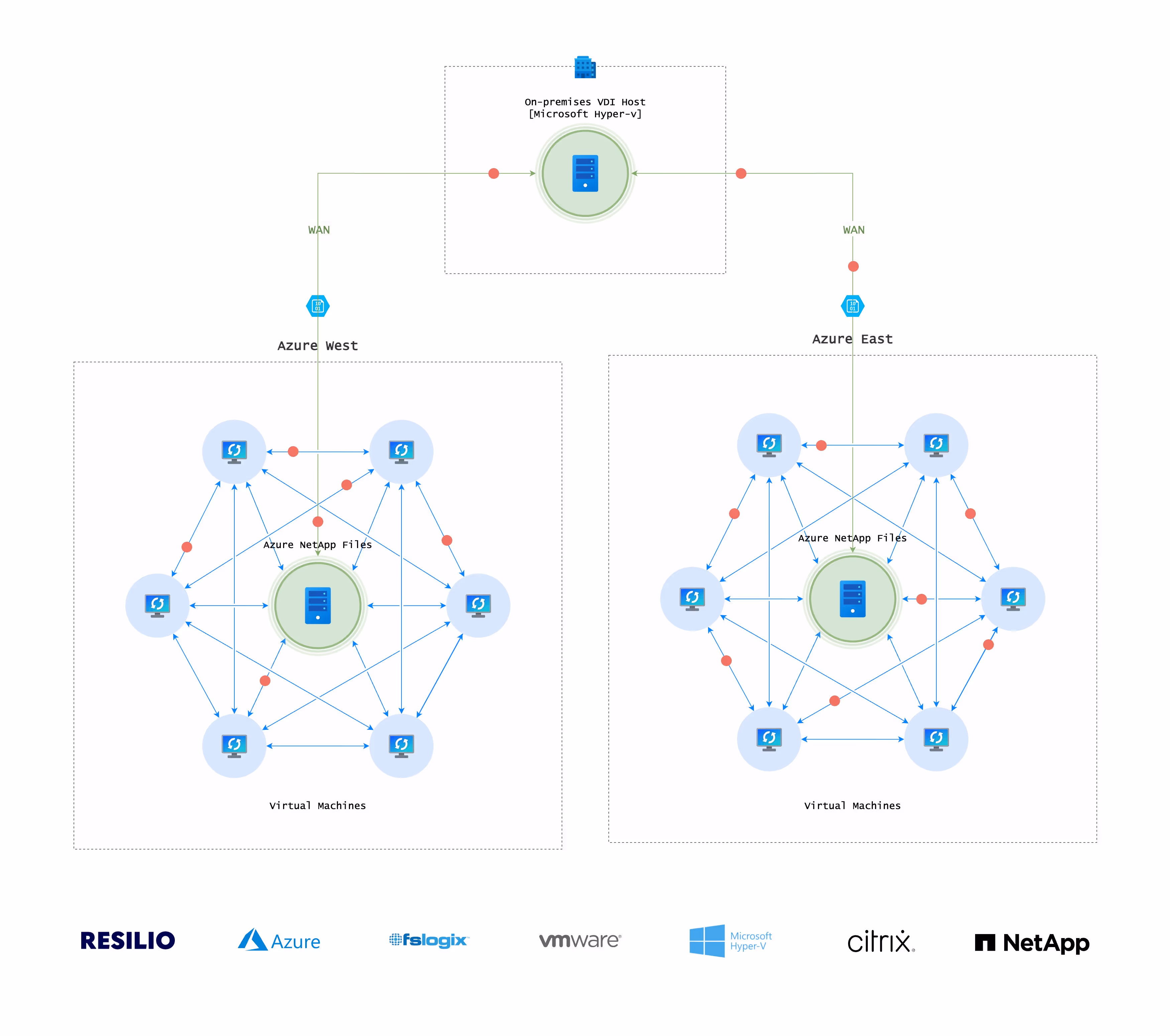 Built for business. Optimized for enterprise scale.