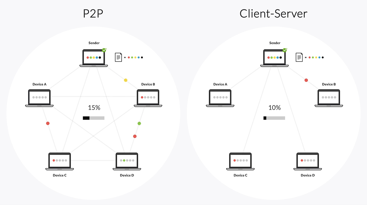 Get active, current, and accessible file-based data everywhere you work using the storage you have today.