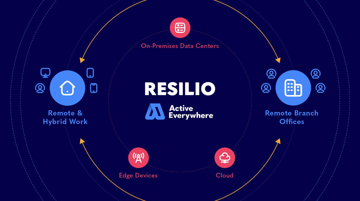 Resilio connects and automates data movement across core, cloud, and edge so you can concentrate on delivering innovation and enhancing customer experience.