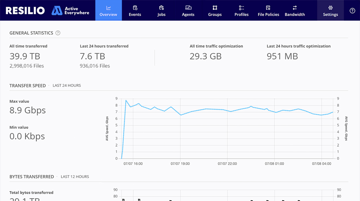 Get active, current, and accessible file-based data everywhere you work using the storage you have today.