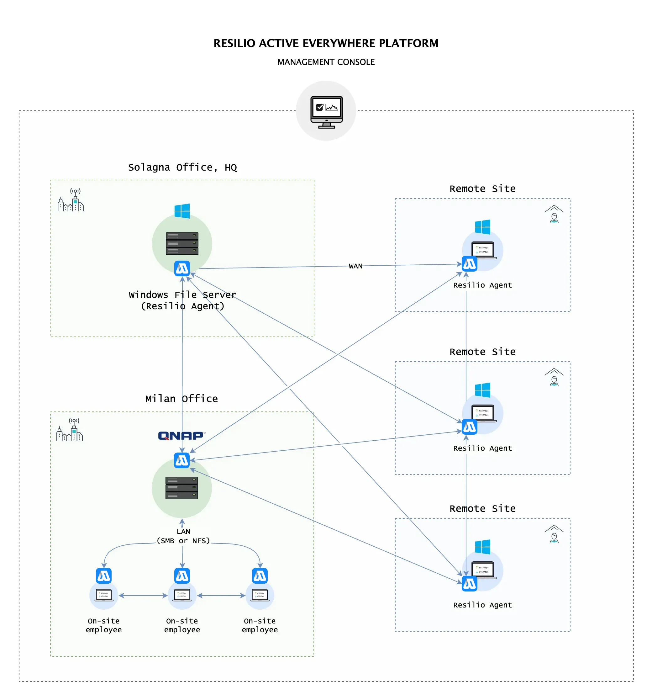 Maffeis Engineering Maintains Multi-Site Collaboration in Real-Time Between Italy, Saudi Arabia, and the UAE