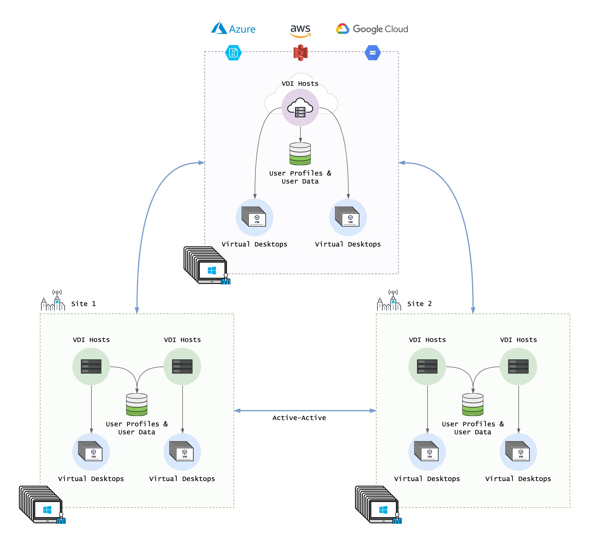 resilio sync schedule