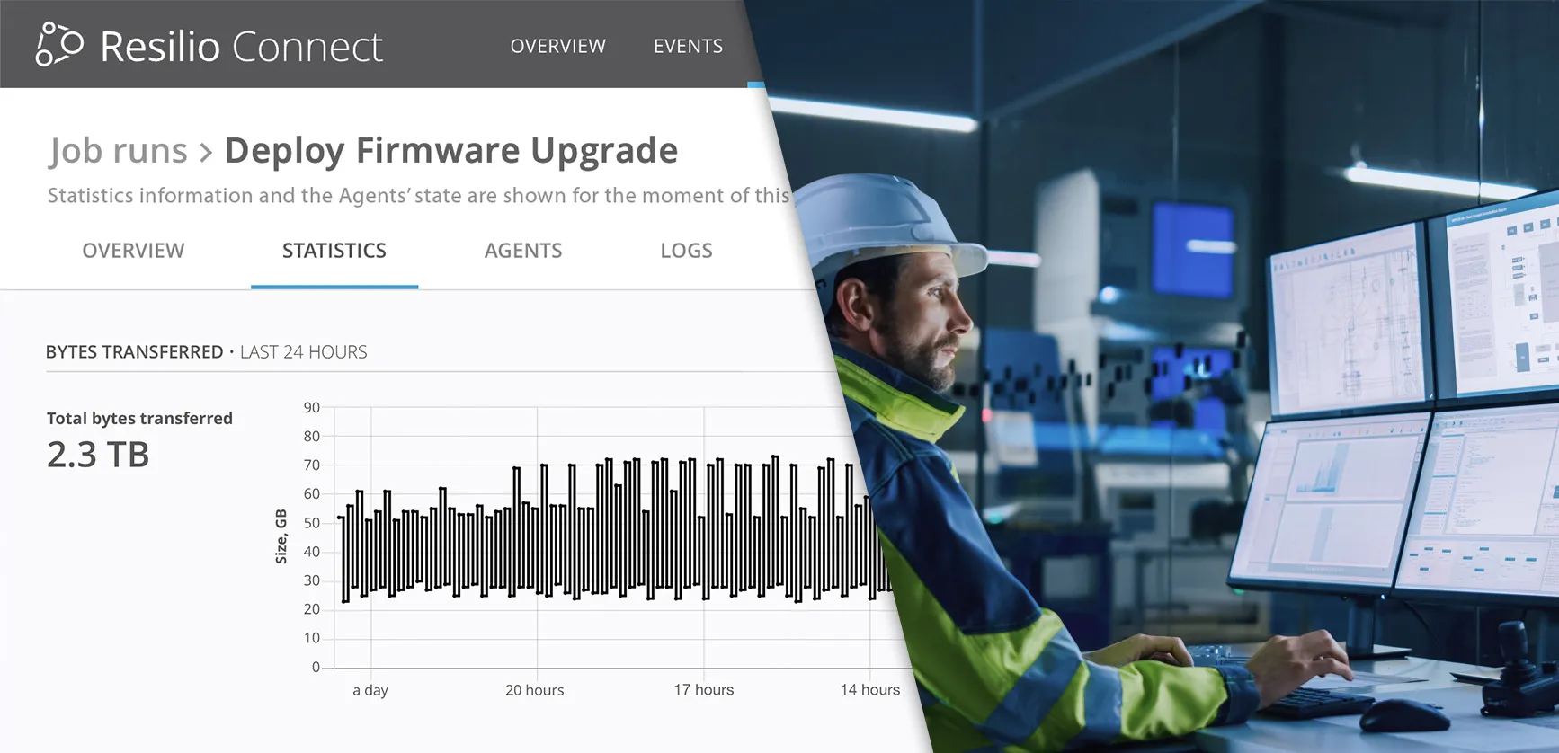 Share, collaborate and create with Resilio Platform's secure, scalable and speedy file synchronization solution