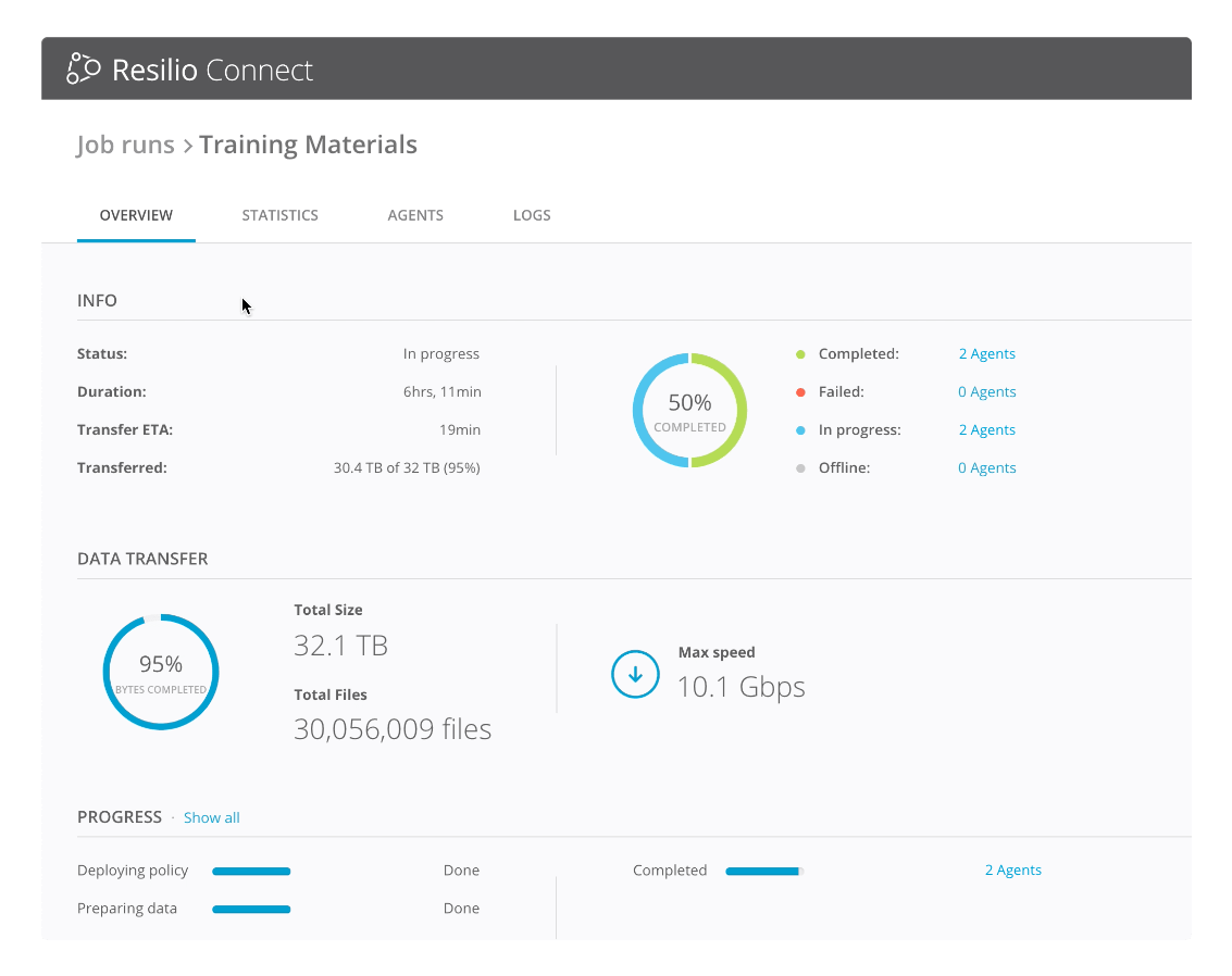 predictable, near real-time replication of distributed file servers