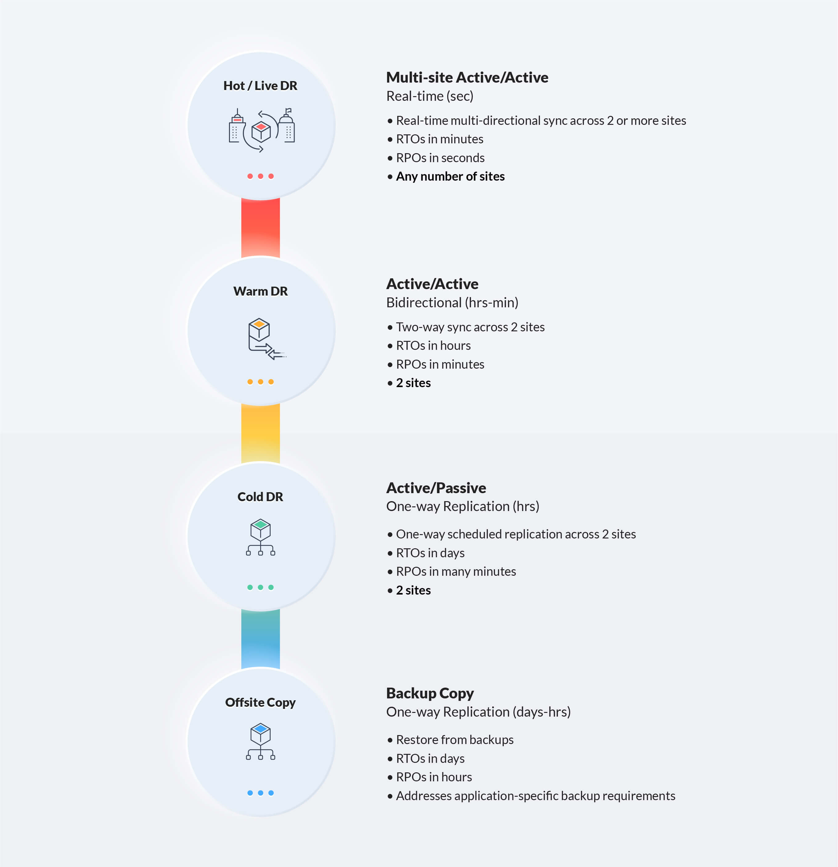 resilio connect pricing