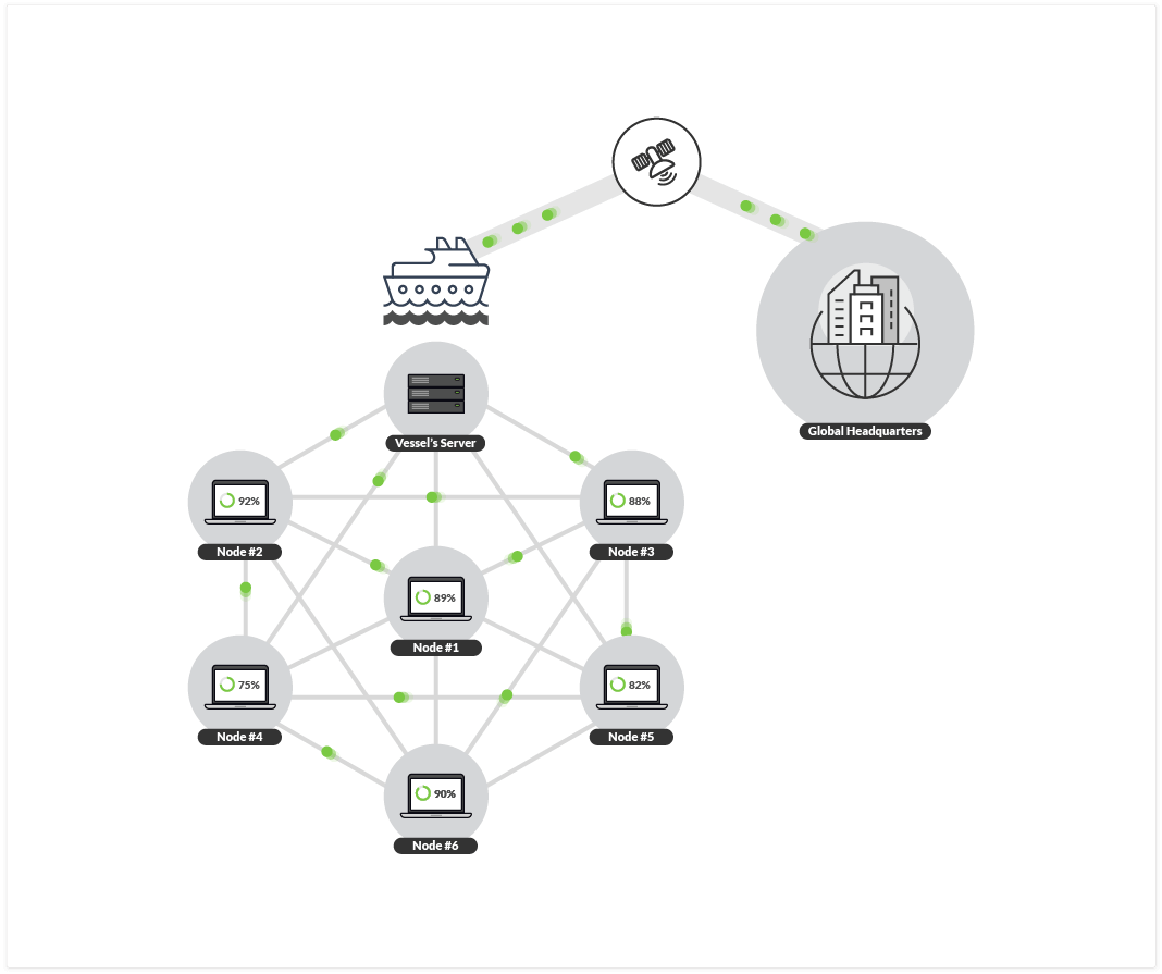 Connecting the Ships to Headquarters Reliably