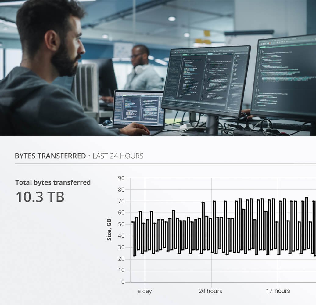 Enable active-active high availability across disaster recovery sites for fast failover. Resilio Platform dynamically routes around outages with connection-loss recovery and checksums for data integrity.